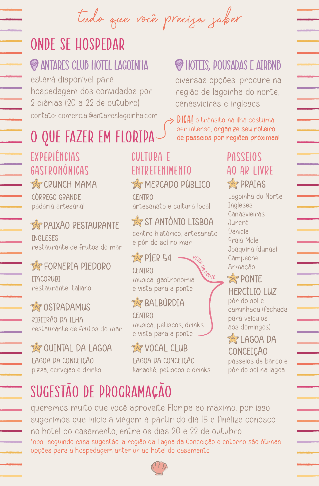 Tudo que você precisa saber